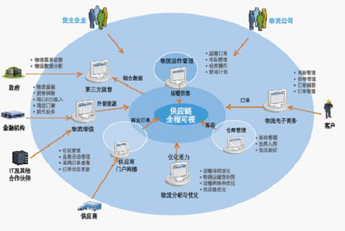 智慧物流！合肥印發(fā)推進5G建設工作要點