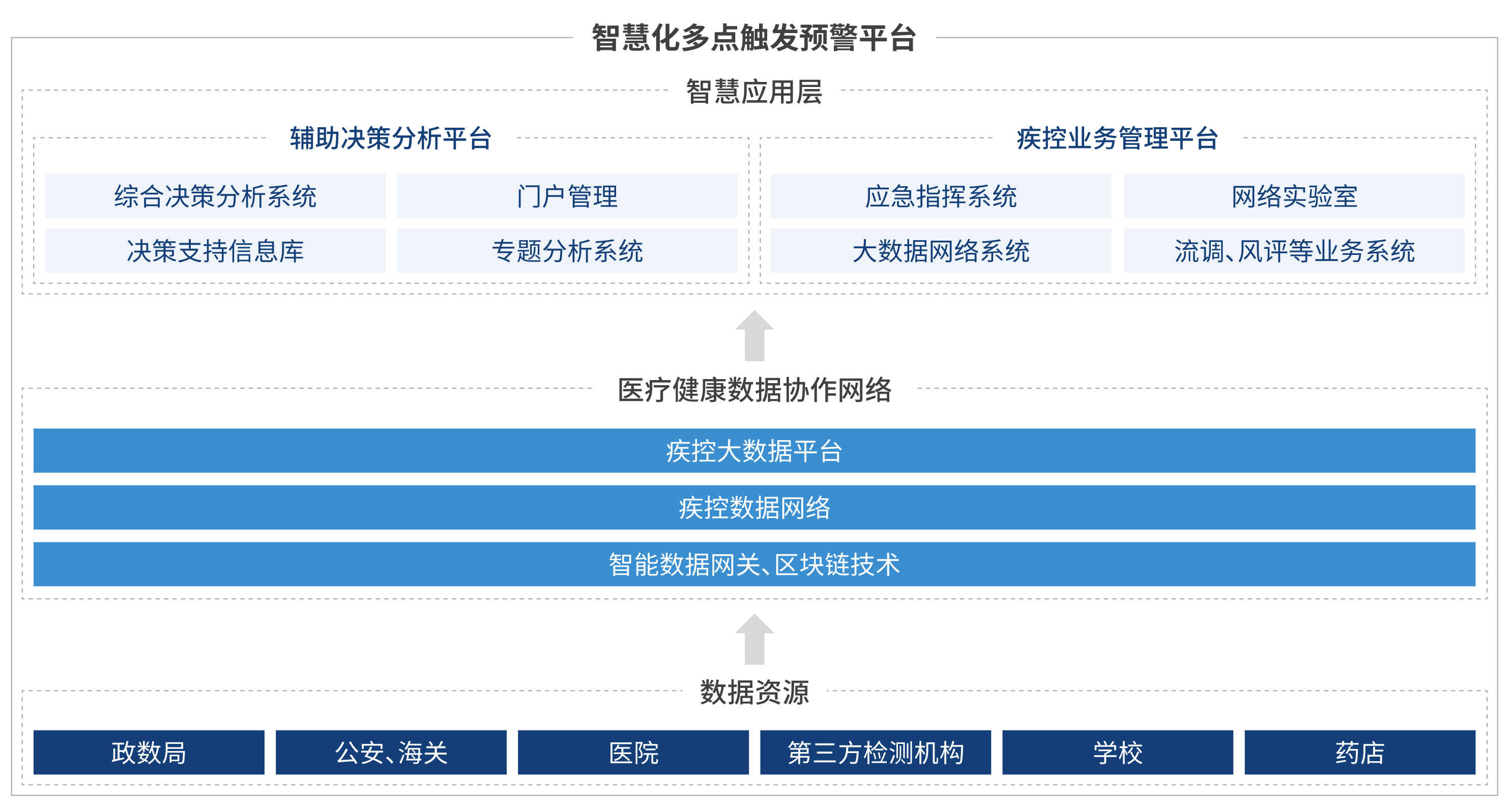 醫(yī)療大數(shù)據(jù)賦能疾控，助力抗擊新冠肺炎疫情