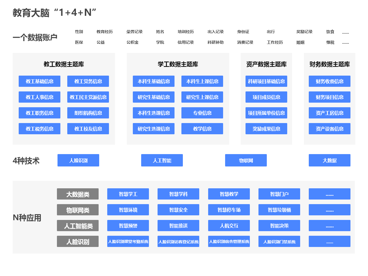 智慧校園系統(tǒng)