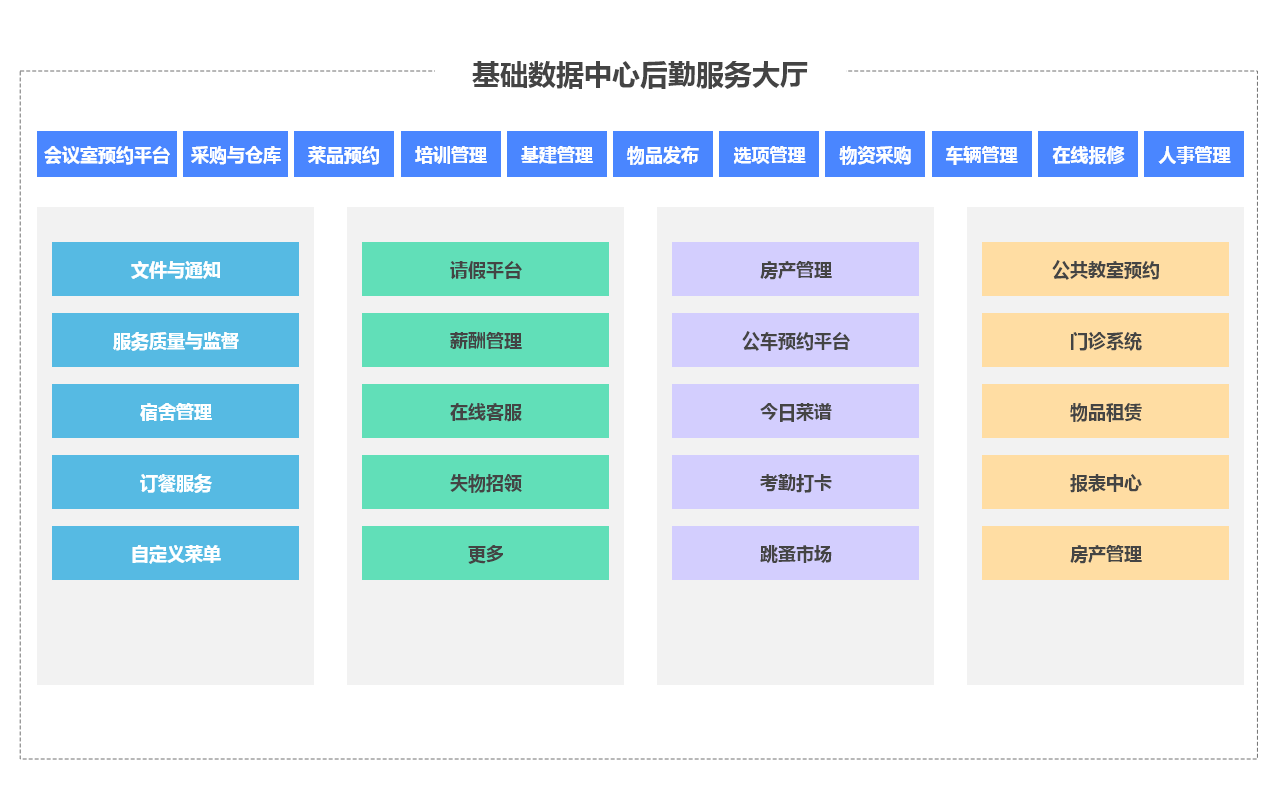 智慧后勤系統(tǒng)